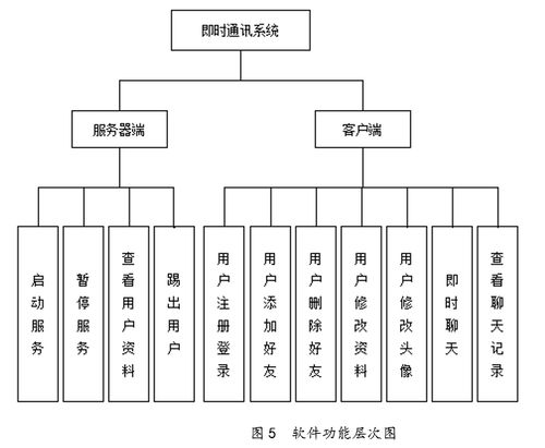 基于Java的博網即時通訊軟件的設計與實現