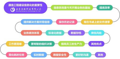 通信工程項目全流程數(shù)字化管理 設(shè)計與施工一體化系統(tǒng)解決方案